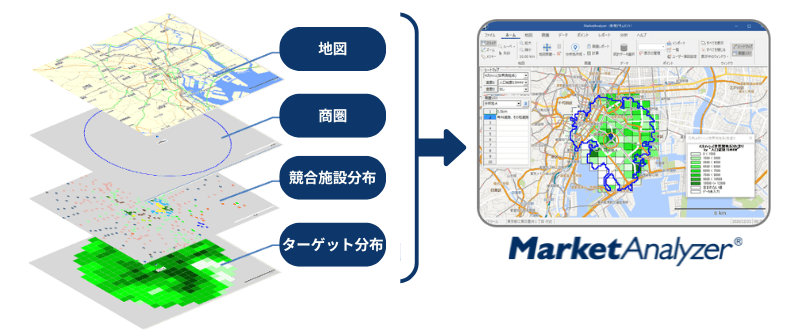 GIS「MarketAnalyzer® 5」のイメージ図