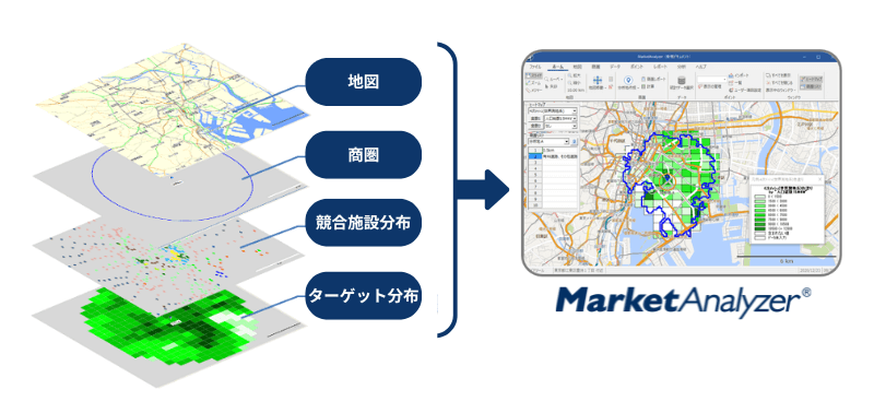 GIS（地理情報システム）のイメージ図