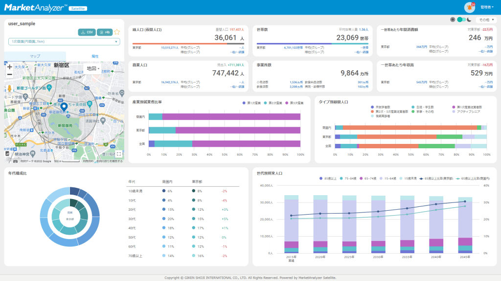 知りたいエリアの商圏データがすぐ取得できるMarketAnalyzer® Satellite(ダッシュボード)