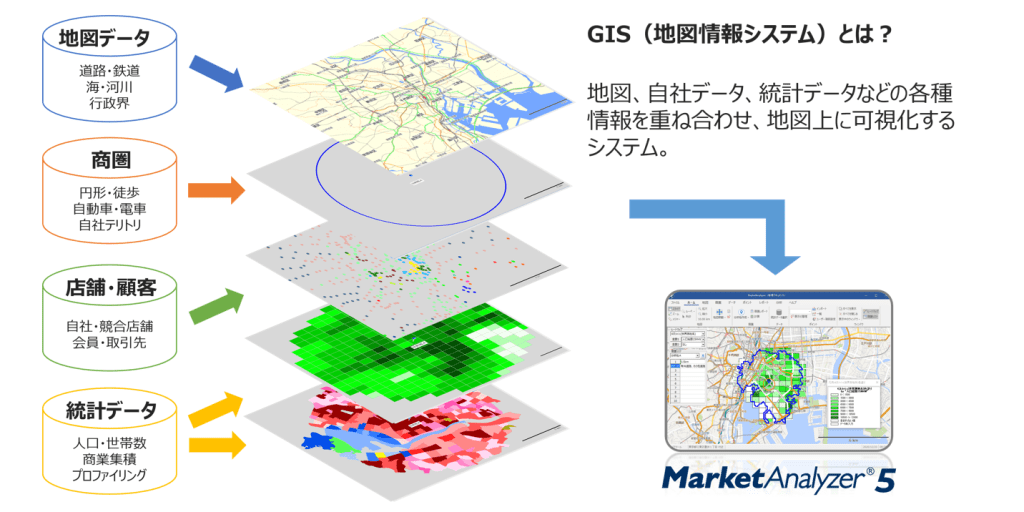 GIS（地図情報システム）イメージ