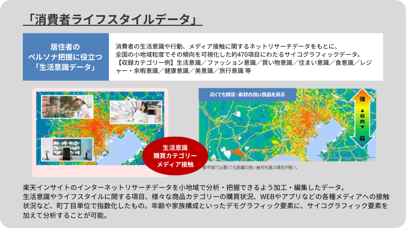 消費者ライフスタイルデータとは。紹介の図