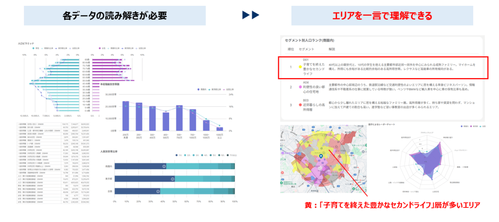 商圏（エリア）の読み解きが簡単にできるMarketAnalyzer®Satellite「c-japan」対応