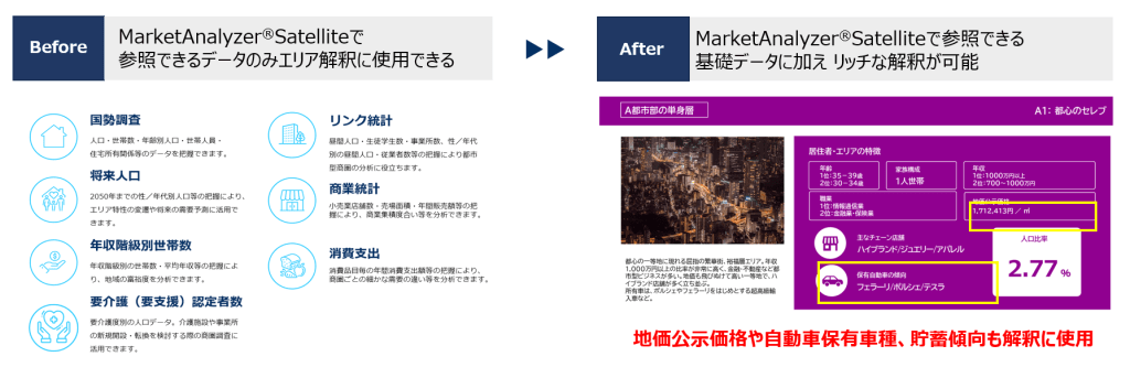 基礎的な統計データに加え、様々なデータを解釈に加えることができる