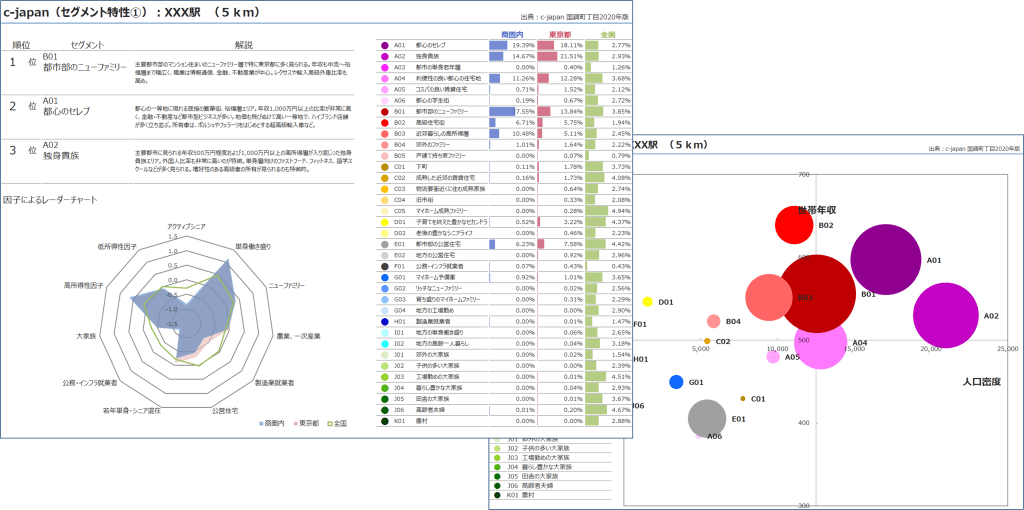 商圏レポートをPDFに出力可能