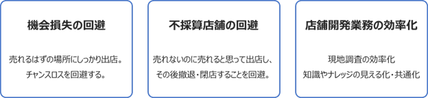【店舗売上予測の目的】