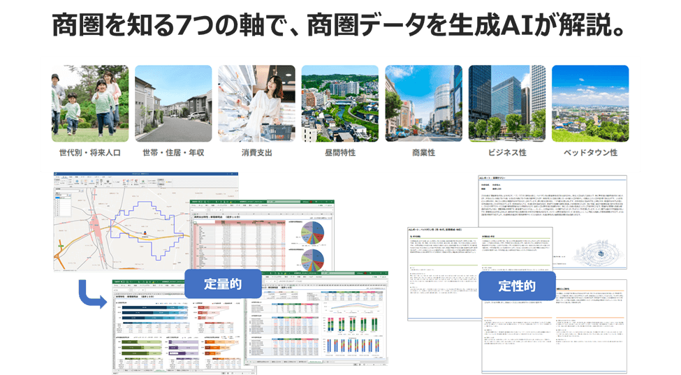 【商圏レポートAIによる出店候補地理解】