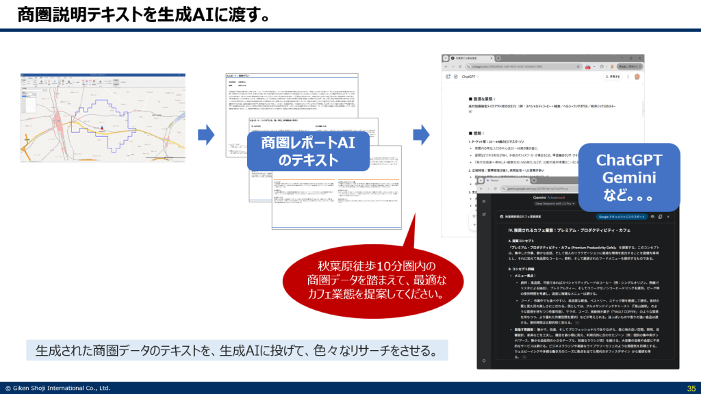 商圏レポートAI活用イメージ
