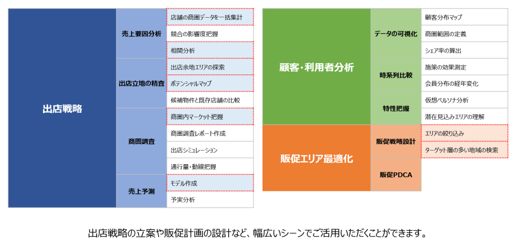 バッファ商圏データの活用シーン