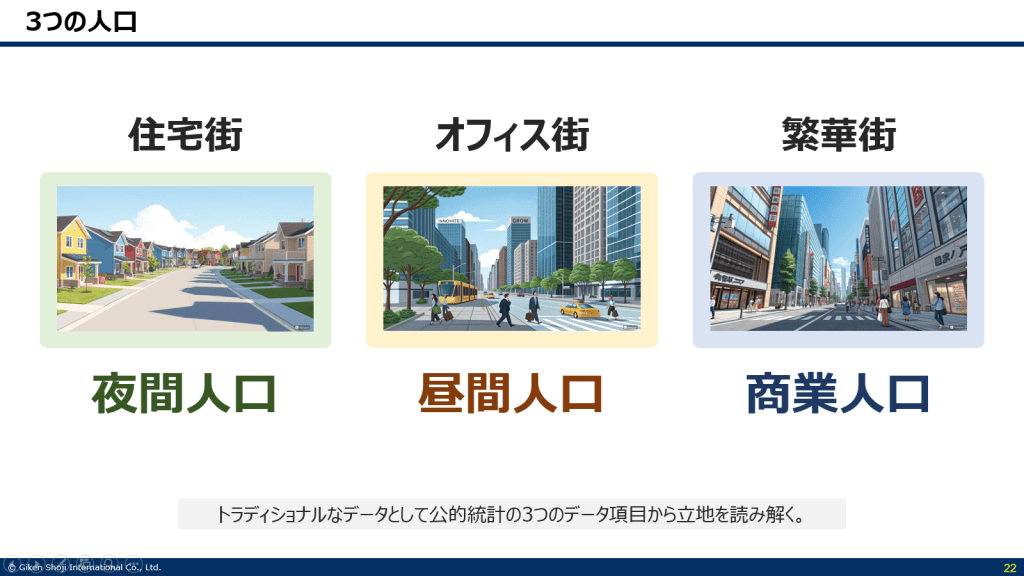 商圏を知る3つの人口