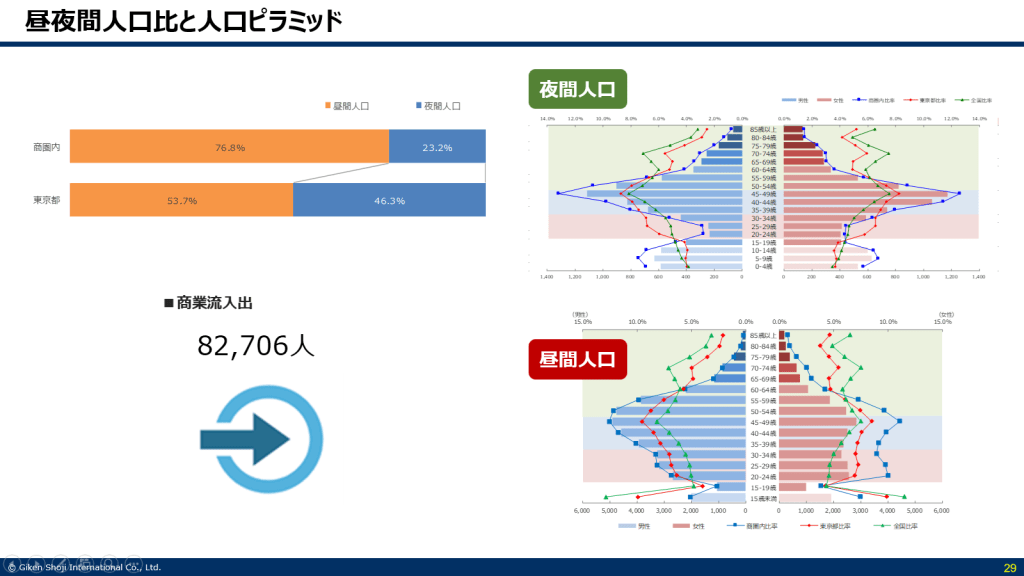 豊洲の商圏データ2