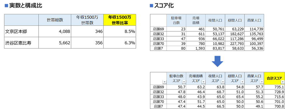 【データ加工の例】