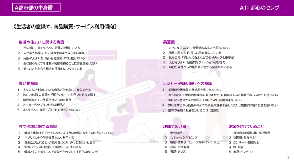「A01：都心のセレブ」の生活意識