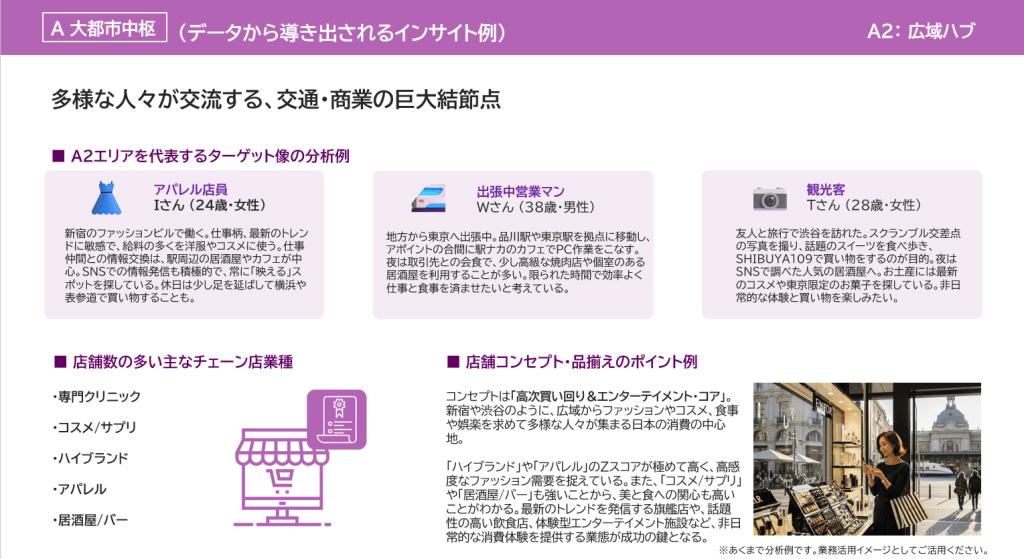 A2:「広域ハブ」エリアのインサイト例