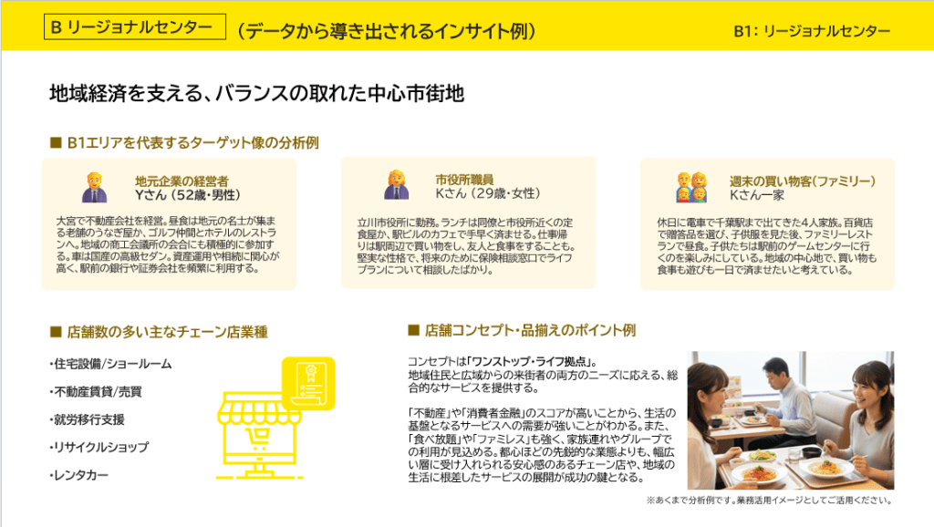 B1:「リージョナルセンター」エリアのインサイト例