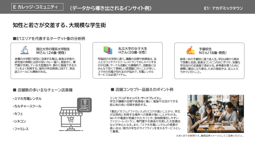 E1:「アカデミックタウン」エリアのインサイト例