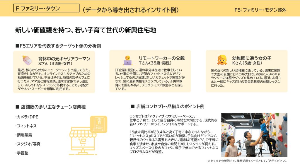 F5:「ファミリー・モダン郊外」エリアのインサイト例