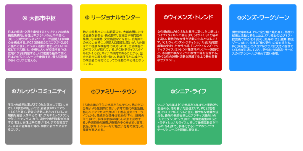 c-japan Daytime 中分類