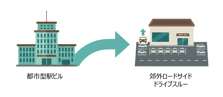 タリーズコーヒージャパン様の事例