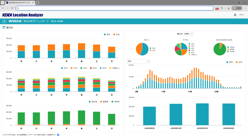 人流分析結果画面のイメージ