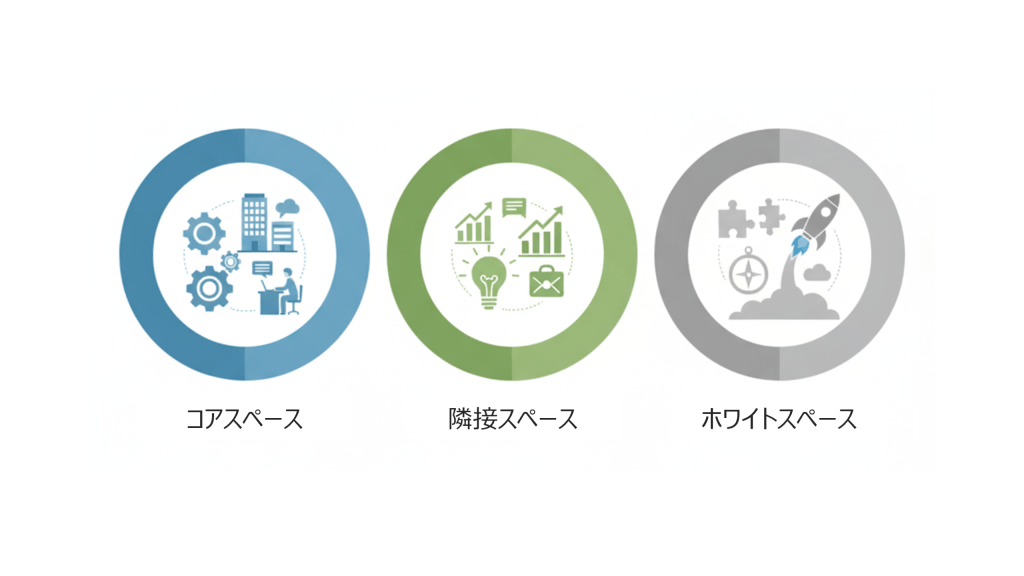 ホワイトスペースとは