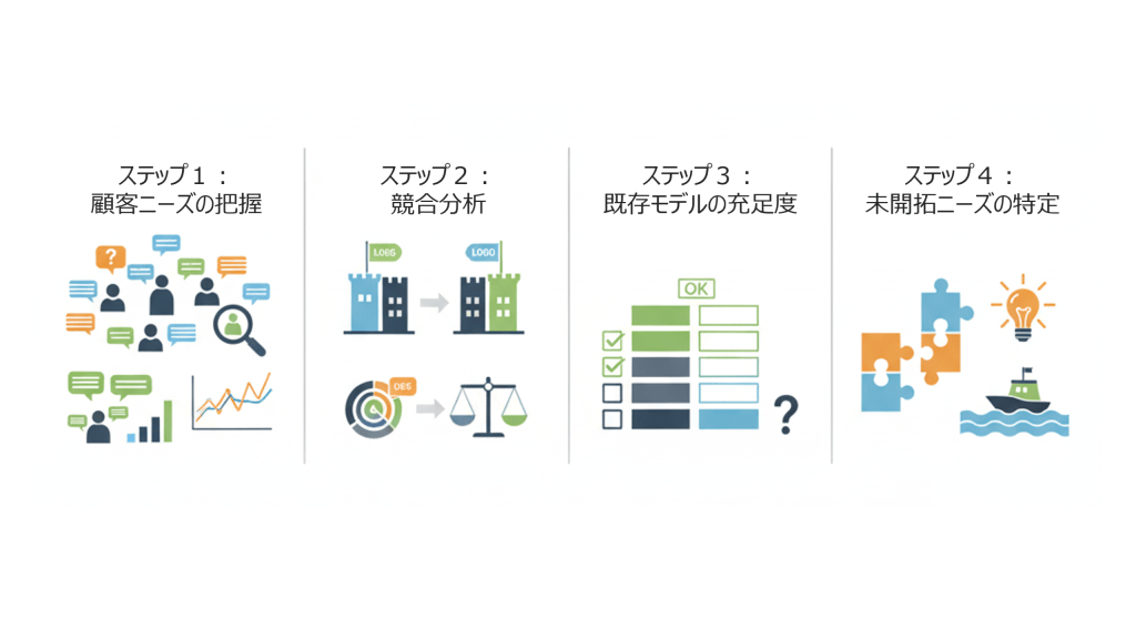 ホワイトスペースを発見する4つのステップ