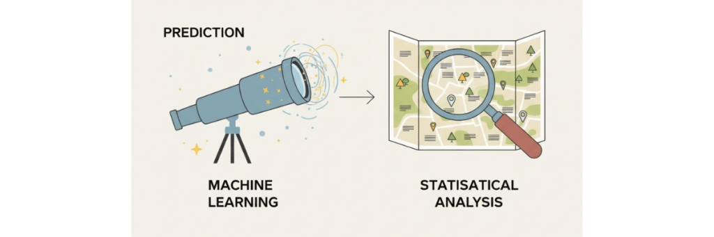 機会学習と統計解析の違い