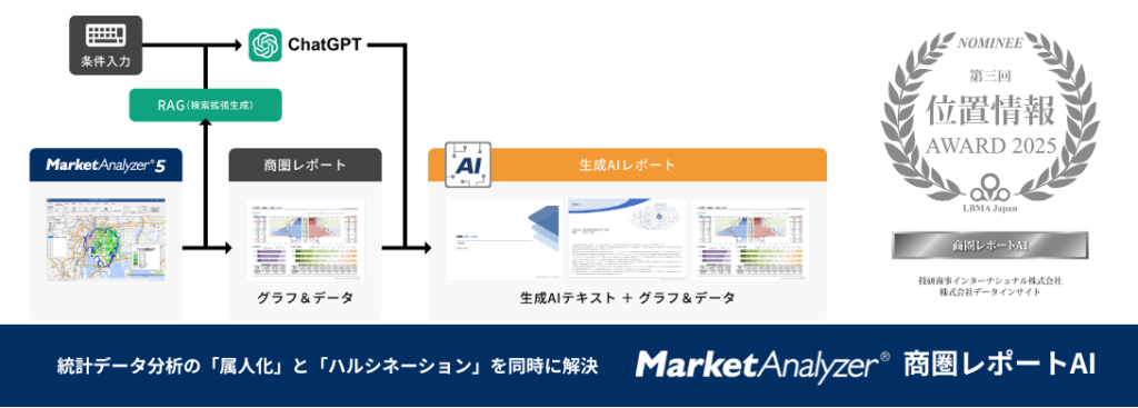 「第3回位置情報アワード2025」で「商圏レポートAI」が優秀賞に選出