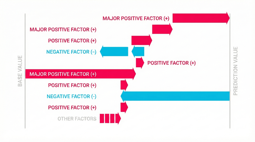 ウォーターフォールチャートによる可視化