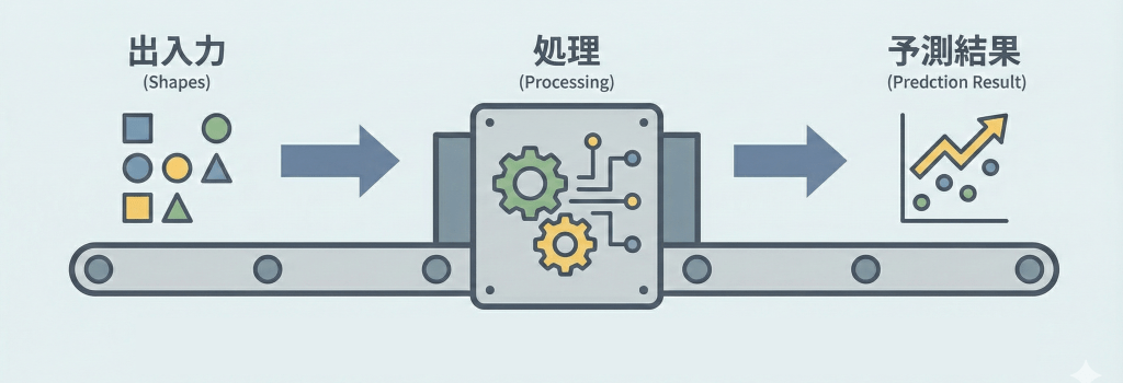 予測モデルを作る基本の手順
