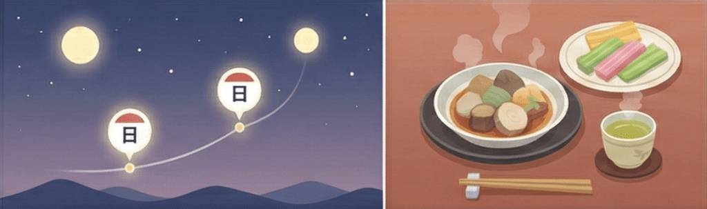 酉の市の開催日とグルメ