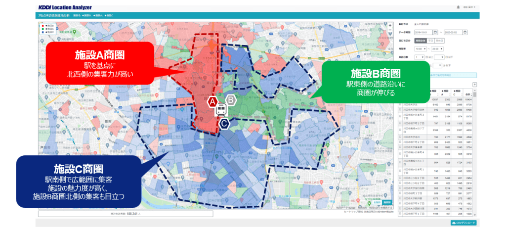 複数の施設の来訪者傾向や併用率等が分かるKDDI Location Analyzer