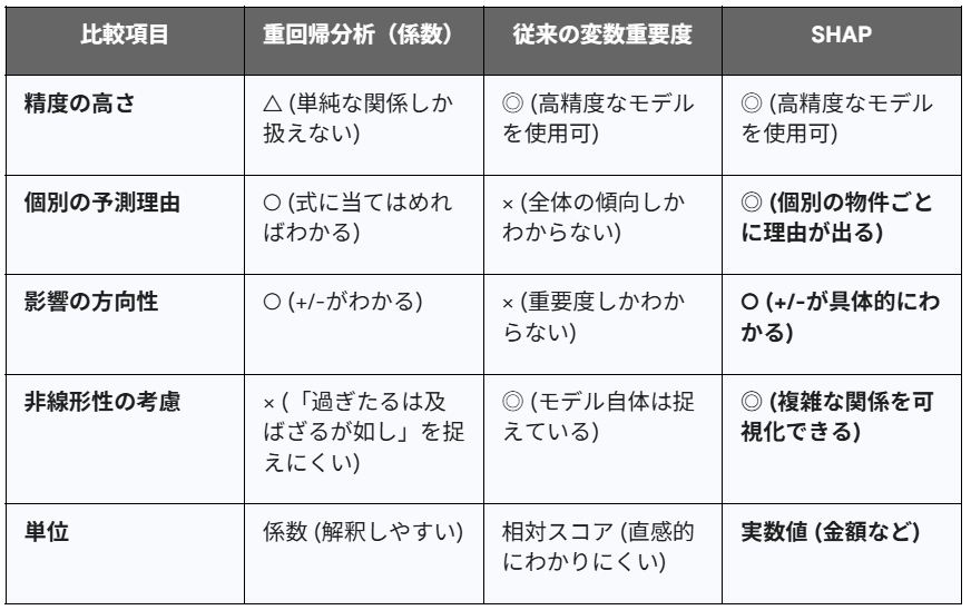 方向性」の可視化：プラスかマイナスか