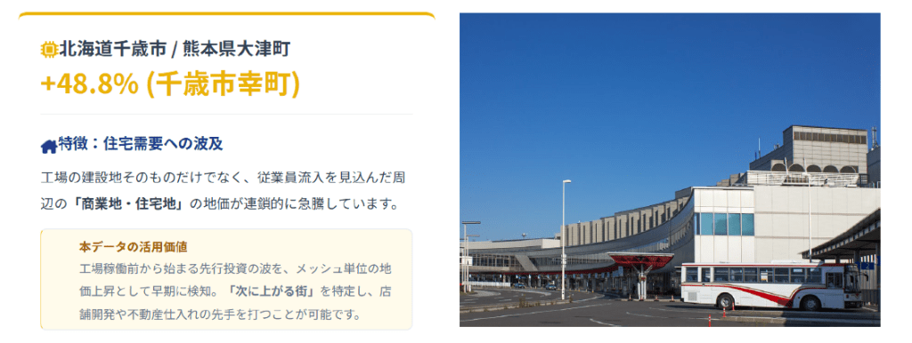 【半導体】工場周辺の「住宅地・商業地」へ波及する地価上昇