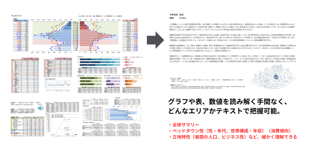 商圏レポートAIの特長