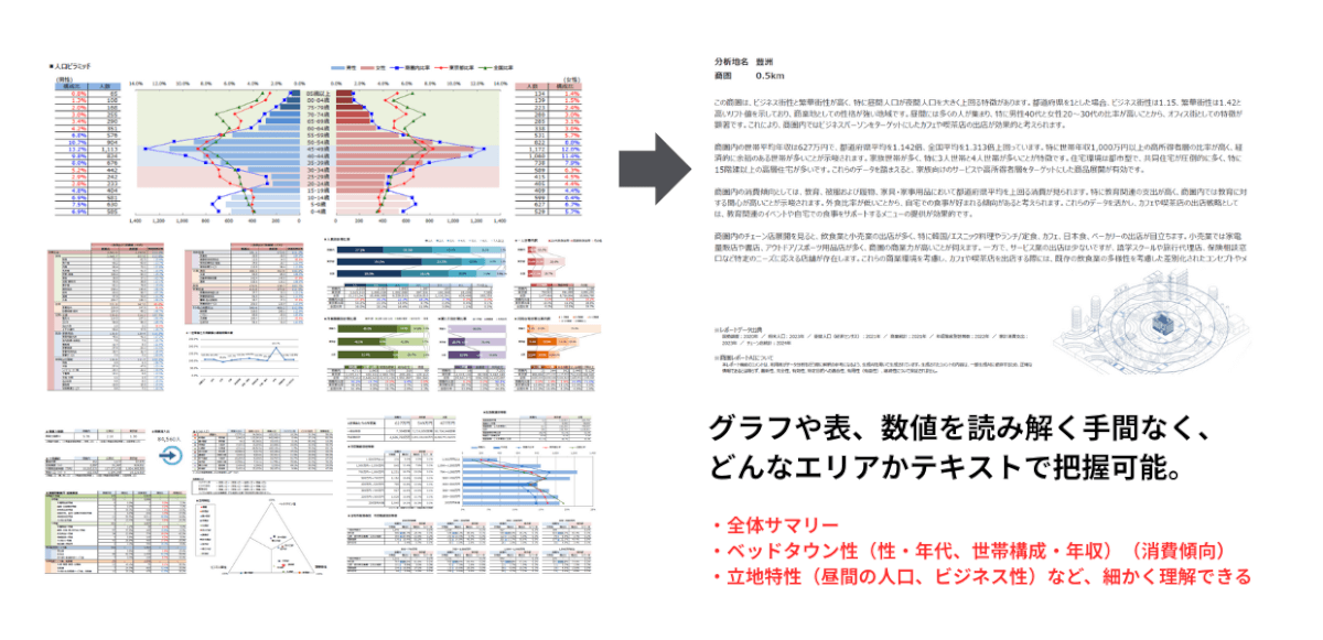 商圏レポートAIイメージ