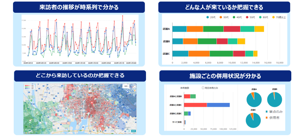 KLA活用メリット