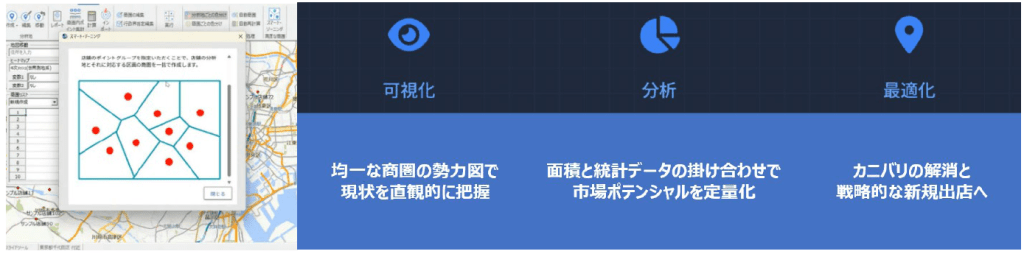 スマート・ゾーニング機能の特長