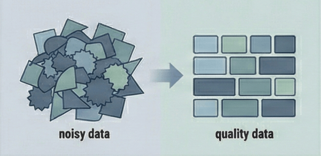 「Garbage In, Garbage Out」の鉄則とデータ品質イメージ