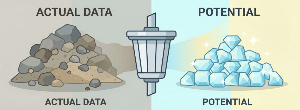 実績予測とポテンシャル評価の違い