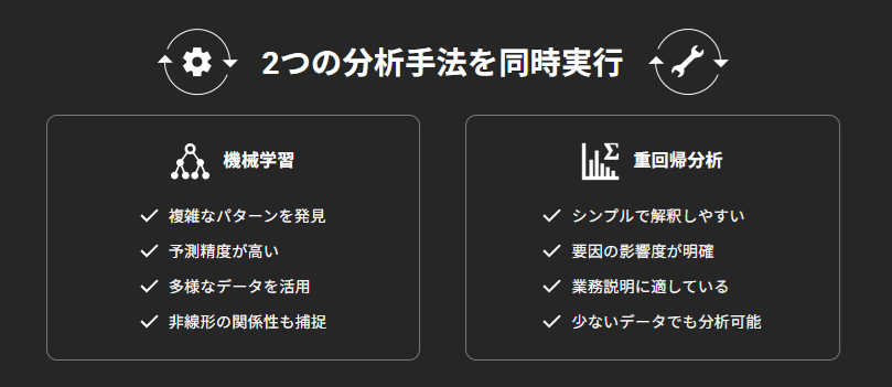 THE NOVEL　デュアルモデルイメージ