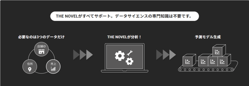 新サービス「THE NOVEL」