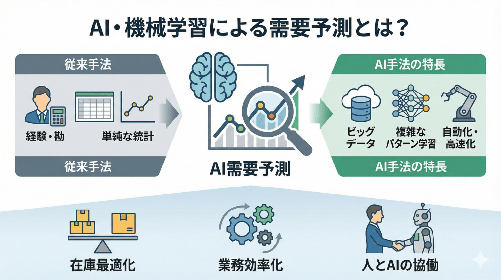 AI需要予測サムネイル