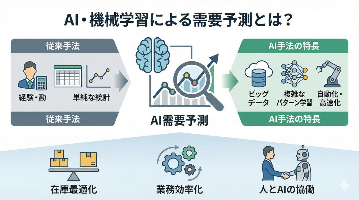 AI・機械学習による需要予測｜従来手法との違いと実務での活かし方