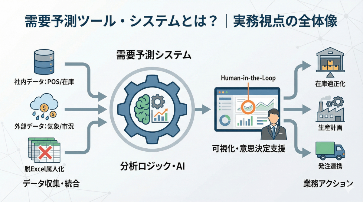 需要予測ツール・システムの種類や機能、選び方を実務視点で解説!