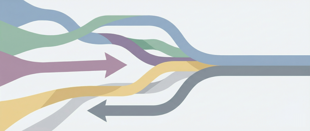 2025年版カオスマップに見る5つの大きな潮流イメージ