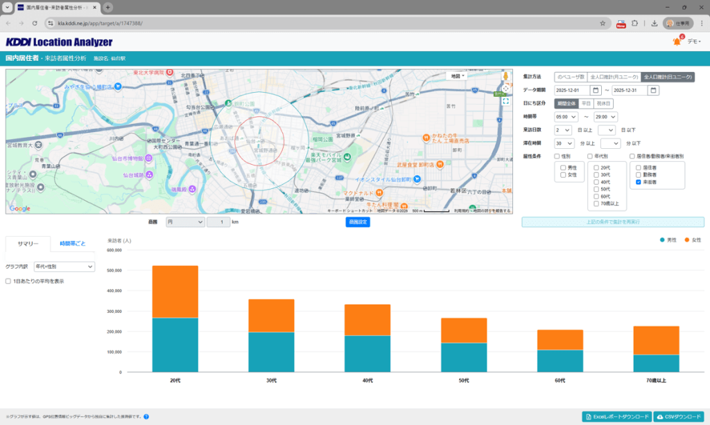 宮城県仙台市人流可視化