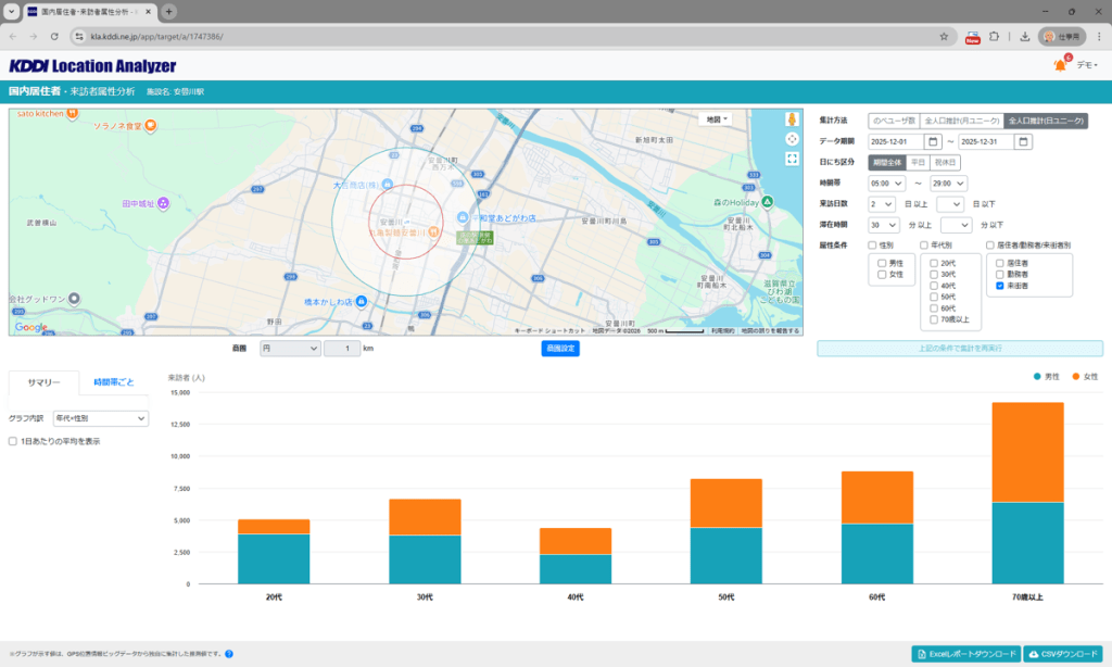 滋賀県安曇川人流可視化