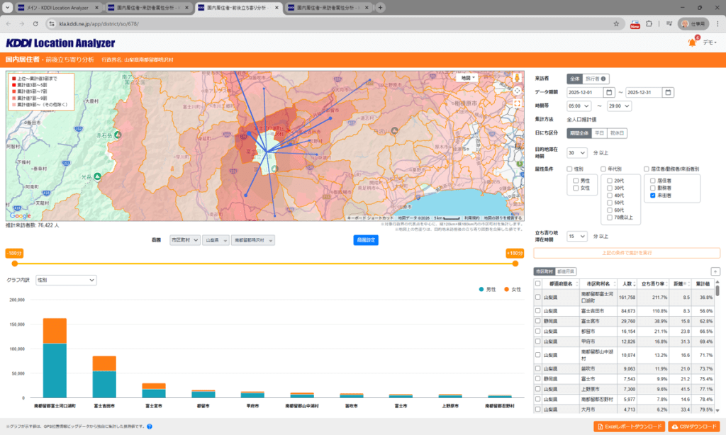 山梨県鳴沢村の分析例