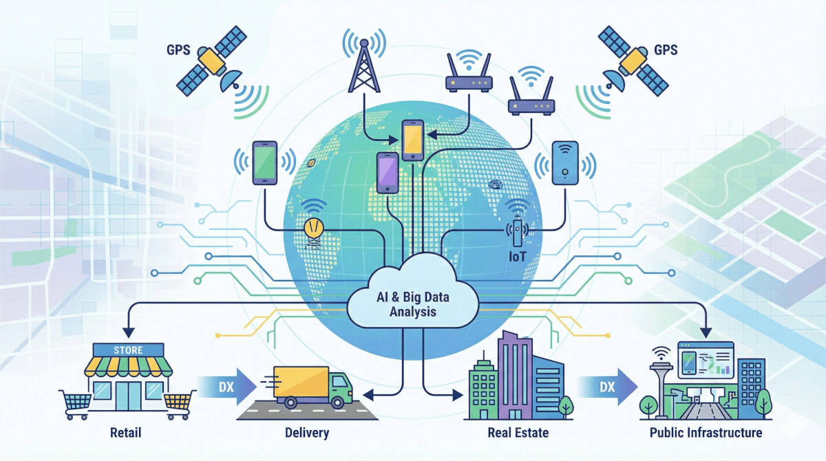ロケーションテック業界を徹底解説! 全体像がまるわかりに。