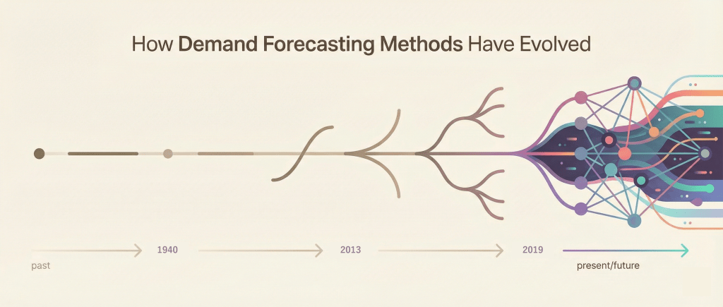 需要予測手法はどう進化してきたか